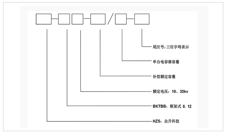 型號